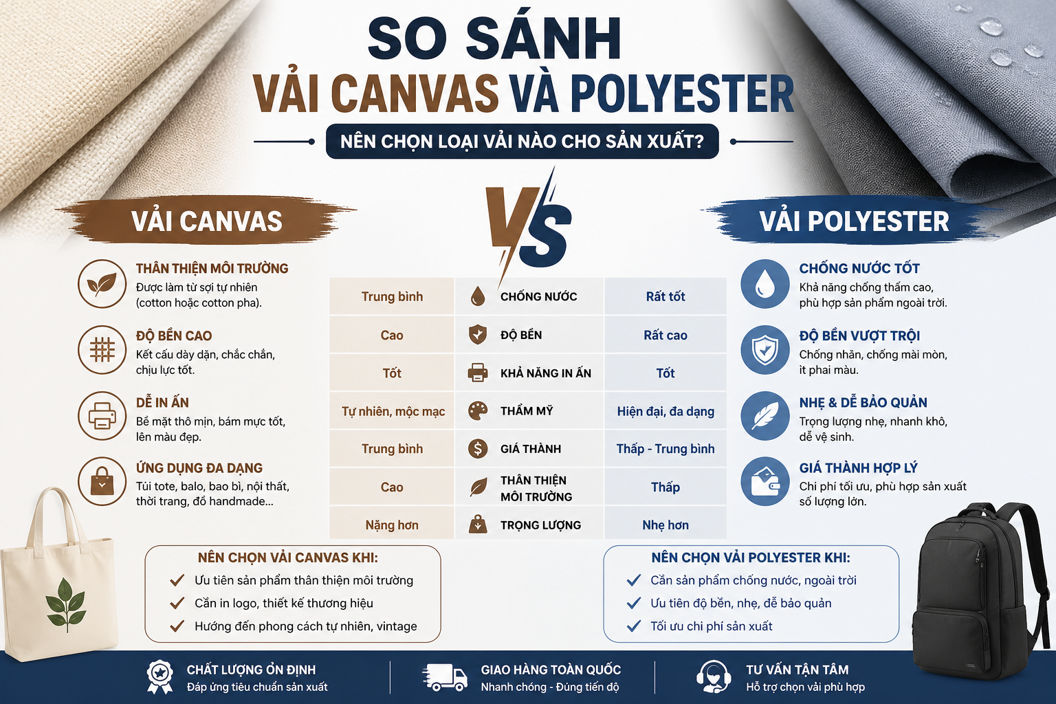 So Sánh Vải Canvas Và Polyester | Ưu Nhược Điểm & Cách Chọn Chuẩn Nhất